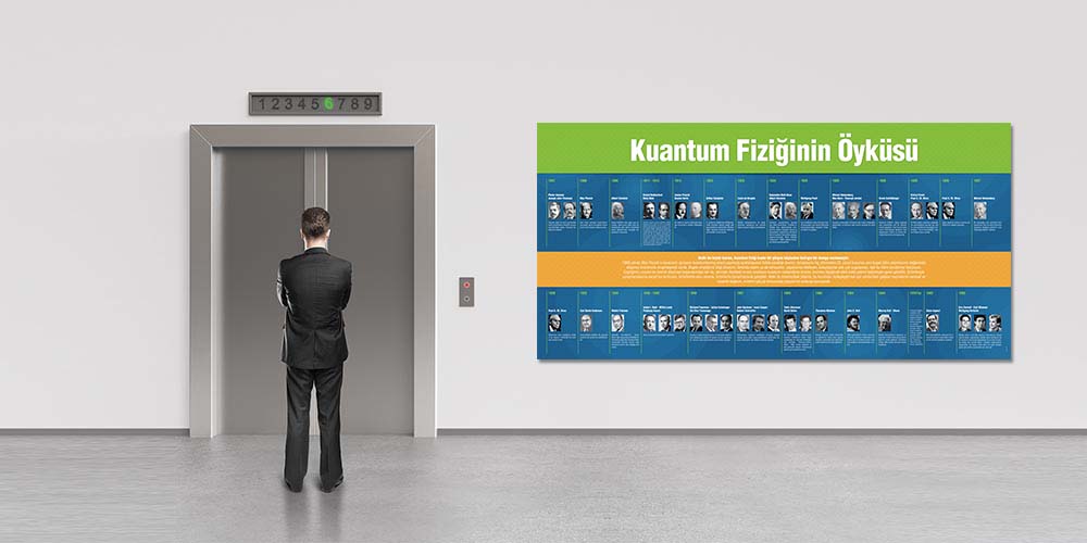 Kuantum Fiziğinin Öyküsü - Fen ve Teknoloji Sınıfı Posterleri F-406