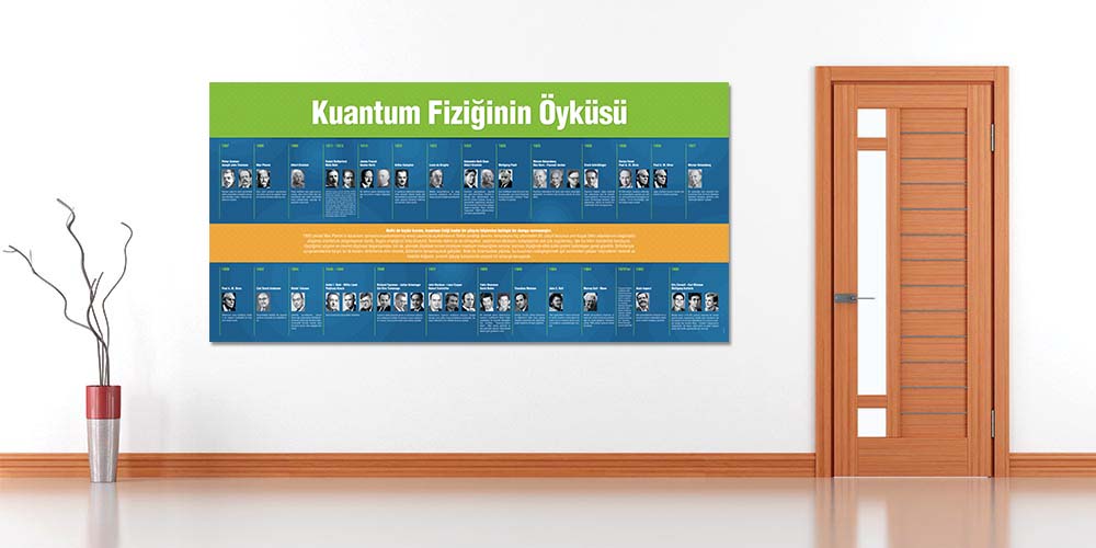 Kuantum Fiziğinin Öyküsü - Fen ve Teknoloji Sınıfı Posterleri F-406