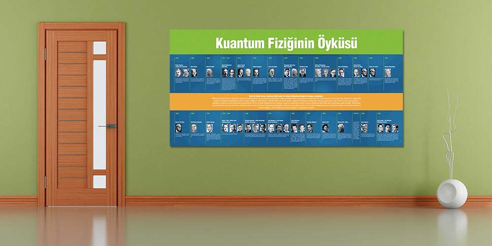 Kuantum Fiziğinin Öyküsü - Fen ve Teknoloji Sınıfı Posterleri F-406