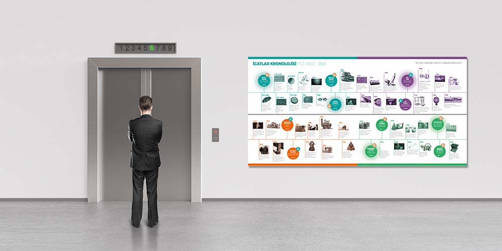 İcatlar Kronolojisi Büyük Ebat Eğitim Posteri - Fen Bilimleri ve Teknoloji F-407