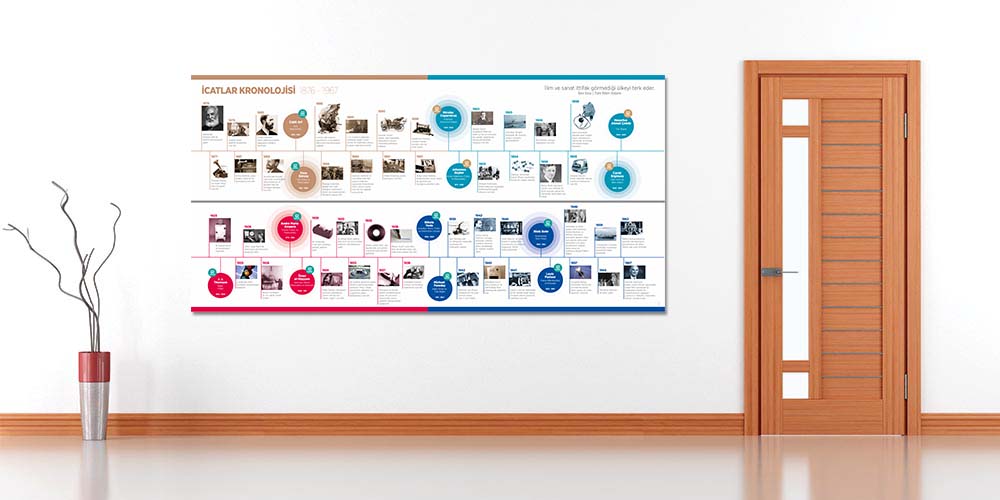 İcatlar Kronolojisi Büyük Ebat Eğitim Posteri - Fen Bilimleri ve Teknoloji F-407