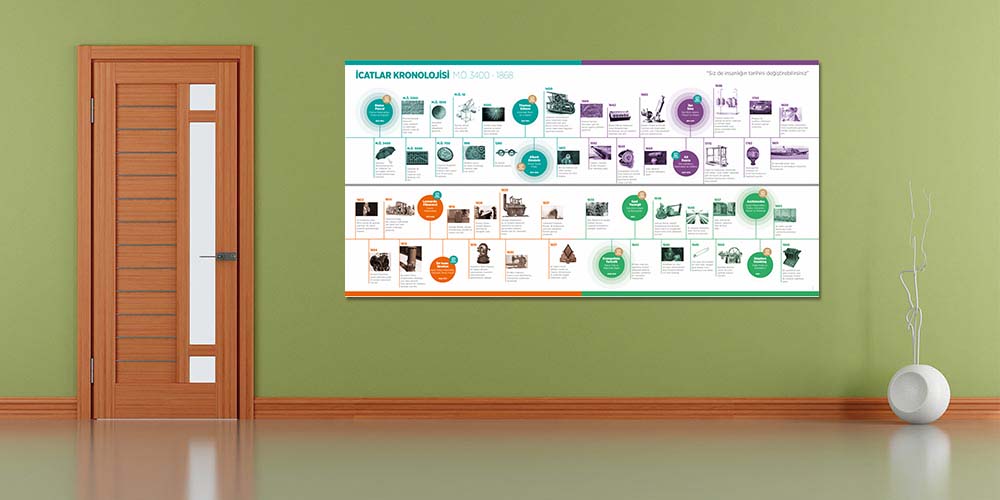İcatlar Kronolojisi Büyük Ebat Eğitim Posteri - Fen Bilimleri ve Teknoloji F-407