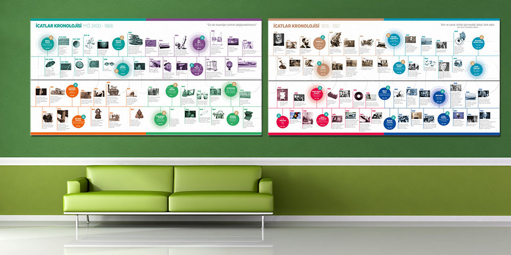 İcatlar Kronolojisi Büyük Ebat Eğitim Posteri - Fen Bilimleri ve Teknoloji F-407
