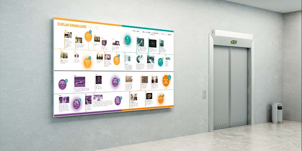 İcatlar Kronolojisi Büyük Ebat Eğitim Posteri - Fen Bilimleri ve Teknoloji F-407