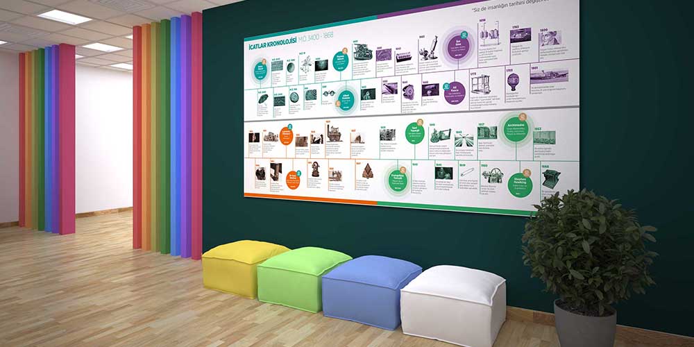 İcatlar Kronolojisi Büyük Ebat Eğitim Posteri - Fen Bilimleri ve Teknoloji F-407