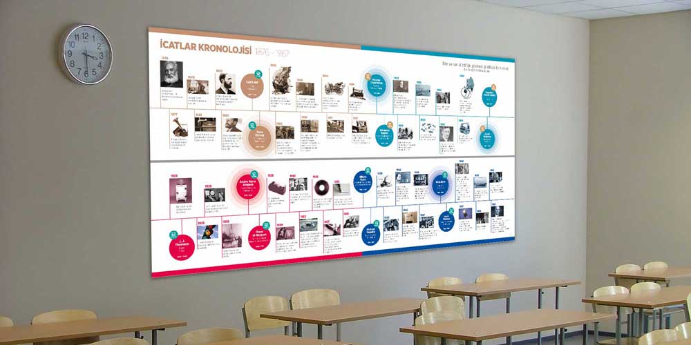 İcatlar Kronolojisi Büyük Ebat Eğitim Posteri - Fen Bilimleri ve Teknoloji F-407