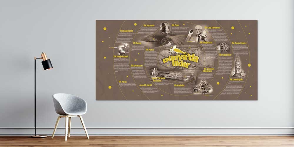 Dünyada İcatlar Büyük Ebat Eğitim Posteri - Fen Bilimleri ve Teknoloji F-409