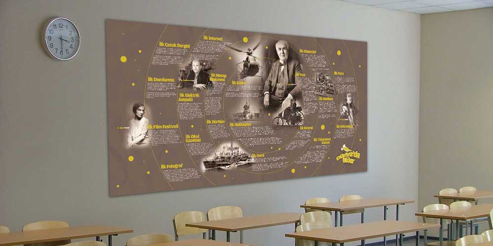 Dünyada İcatlar Büyük Ebat Eğitim Posteri - Fen Bilimleri ve Teknoloji F-409