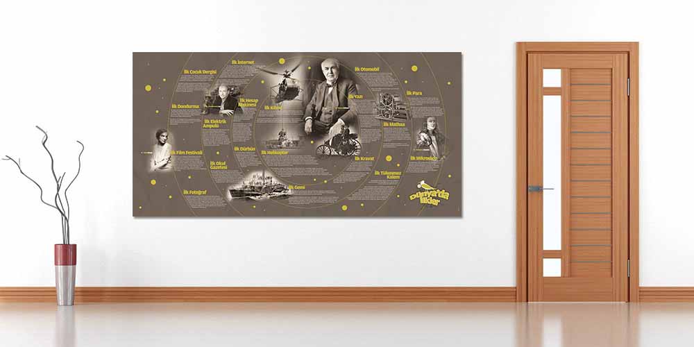 Dünyada İcatlar Büyük Ebat Eğitim Posteri - Fen Bilimleri ve Teknoloji F-409