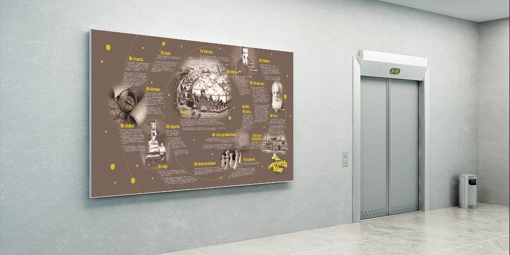 Dünyada İcatlar Büyük Ebat Eğitim Posteri - Fen Bilimleri ve Teknoloji F-409