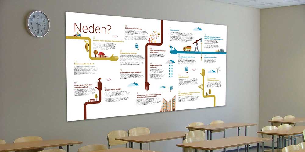 Bilim ve Merak Soruları Posteri - Fen Teknoloji Duvar Panosu F-410