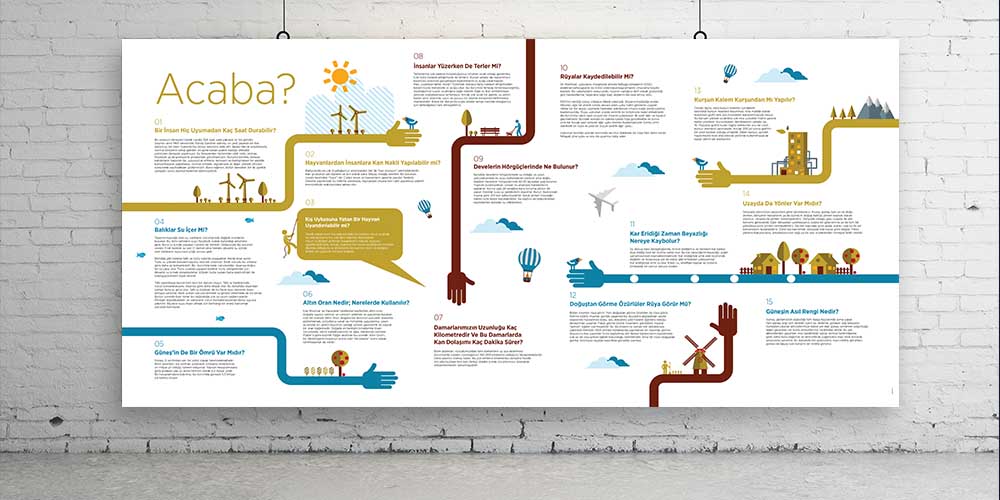 Bilim ve Merak Soruları Posteri - Fen Teknoloji Duvar Panosu F-410