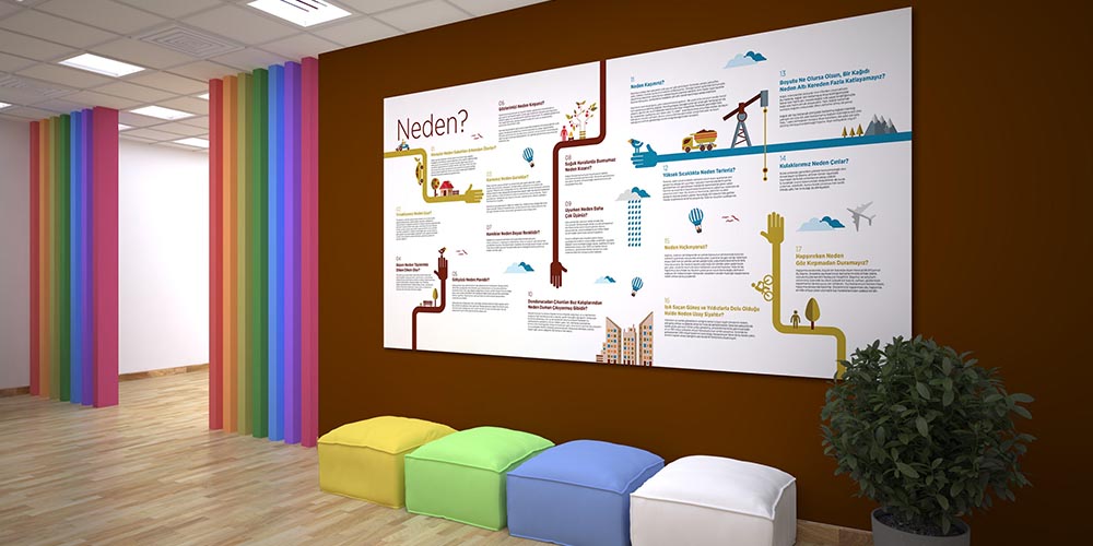 Bilim ve Merak Soruları Posteri - Fen Teknoloji Duvar Panosu F-410