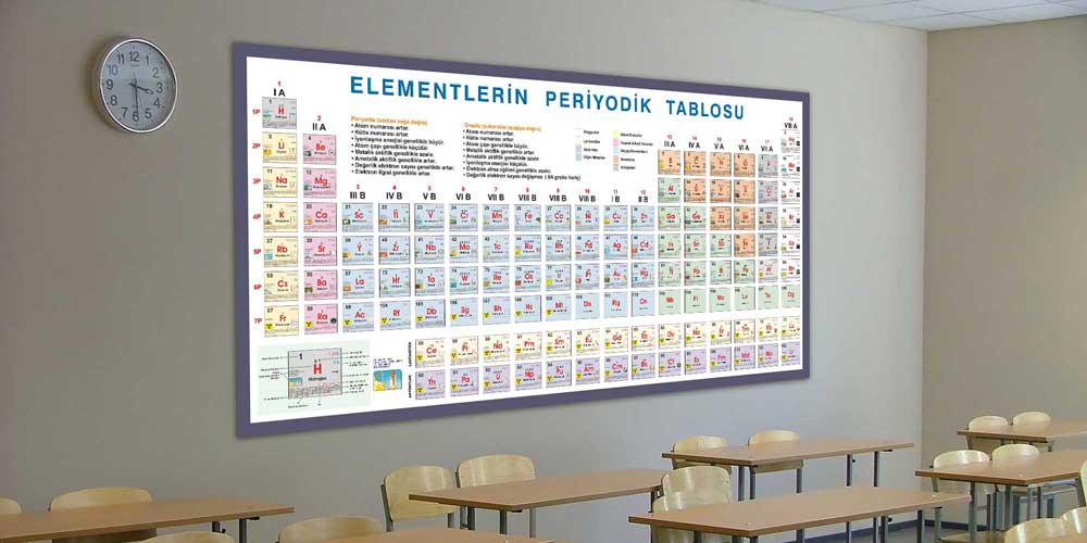 Fen ve Kimya Sınıfları İçin Büyük Boy Eğitici Duvar Dekoru F-418