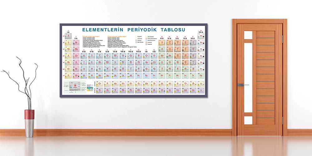Fen ve Kimya Sınıfları İçin Büyük Boy Eğitici Duvar Dekoru F-418