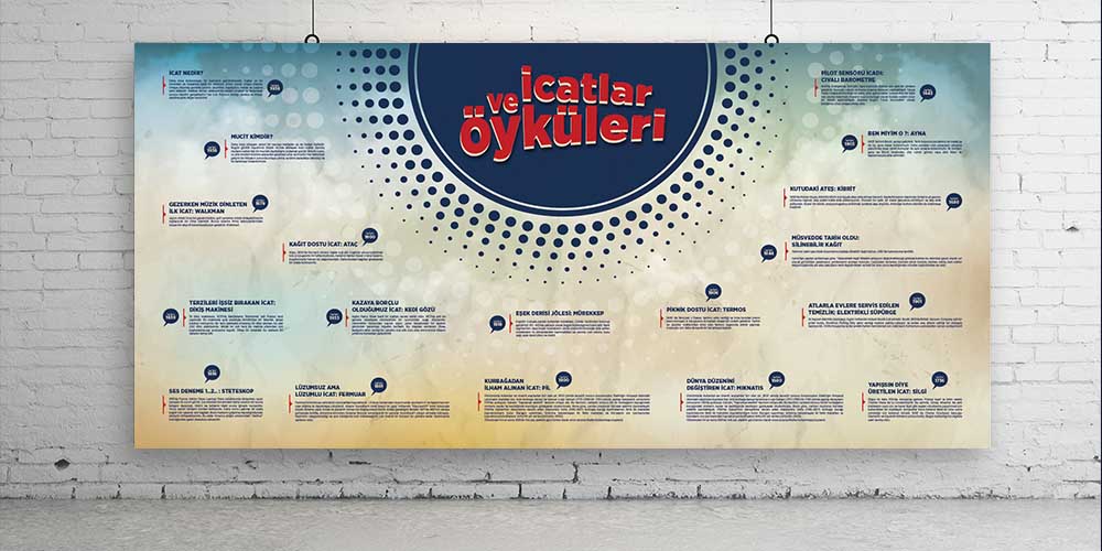 Bilim ve İcatların Öyküleri Posteri - Okul ve Eğitim Kurumları İçin F-420