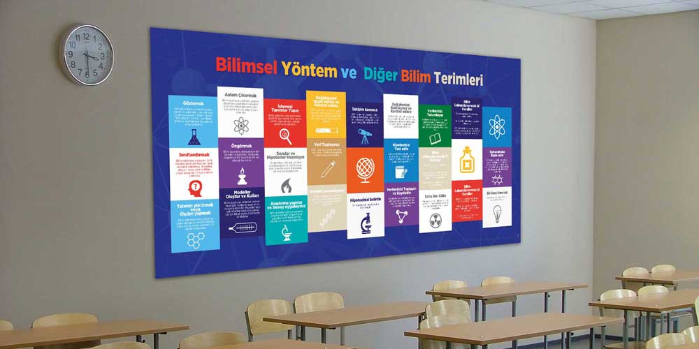 Bilimsel Yöntem ve Fen Terimleri Posterleri - Büyük Ebat Duvar Dekorasyonu F-425