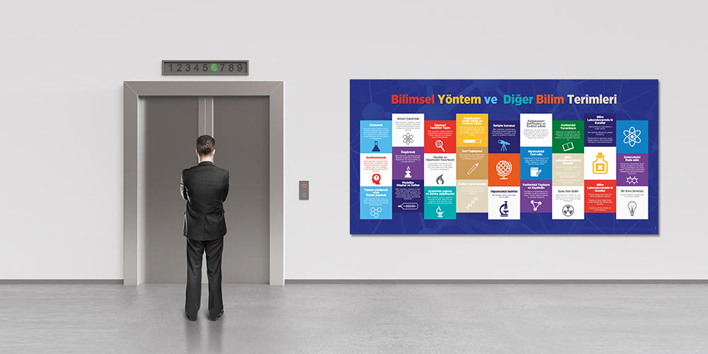 Bilimsel Yöntem ve Fen Terimleri Posterleri - Büyük Ebat Duvar Dekorasyonu F-425