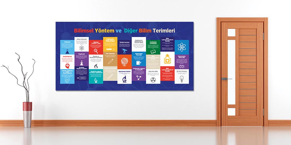 Bilimsel Yöntem ve Fen Terimleri Posterleri - Büyük Ebat Duvar Dekorasyonu F-425