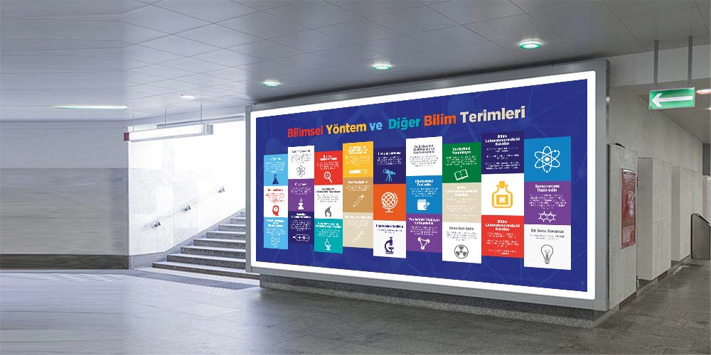 Bilimsel Yöntem ve Fen Terimleri Posterleri - Büyük Ebat Duvar Dekorasyonu F-425