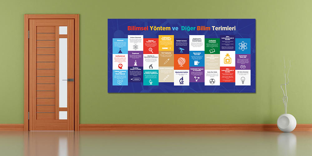 Bilimsel Yöntem ve Fen Terimleri Posterleri - Büyük Ebat Duvar Dekorasyonu F-425