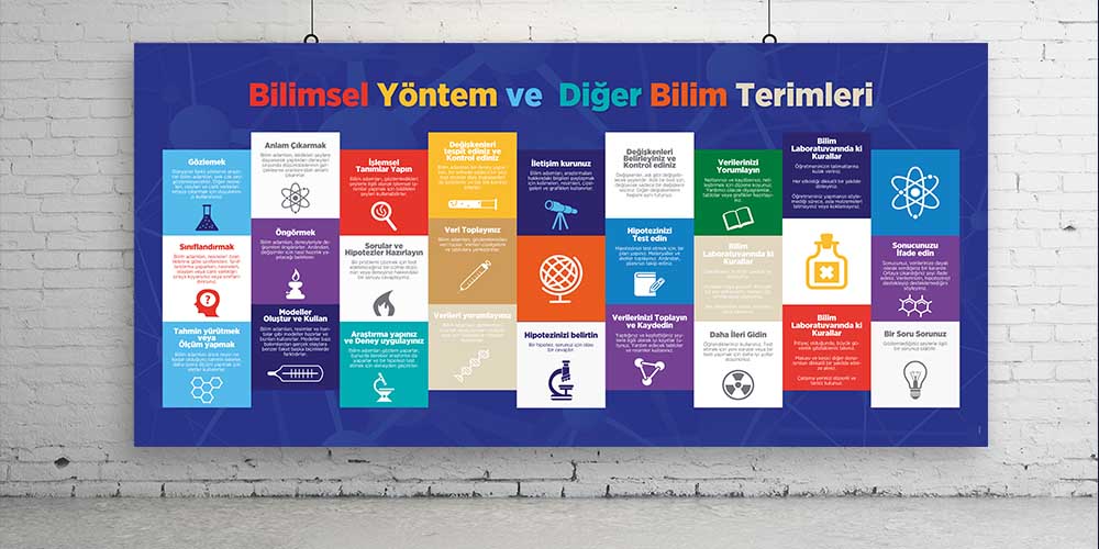 Bilimsel Yöntem ve Fen Terimleri Posterleri - Büyük Ebat Duvar Dekorasyonu F-425