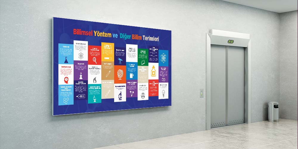 Bilimsel Yöntem ve Fen Terimleri Posterleri - Büyük Ebat Duvar Dekorasyonu F-425