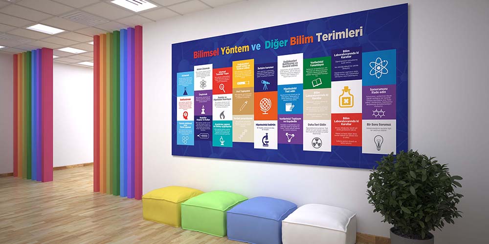 Bilimsel Yöntem ve Fen Terimleri Posterleri - Büyük Ebat Duvar Dekorasyonu F-425