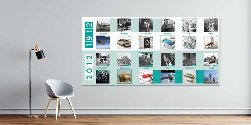 Fen ve Teknolojide Değişim: Büyük Ebat Duvar Posteri F-426