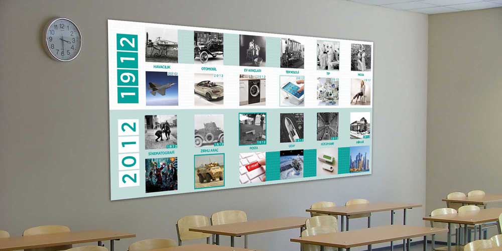 Fen ve Teknolojide Değişim: Büyük Ebat Duvar Posteri F-426