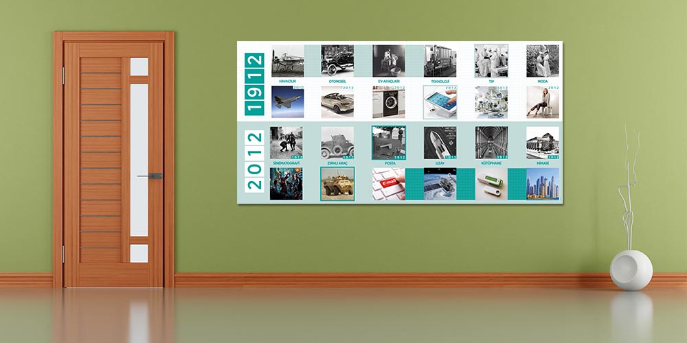 Fen ve Teknolojide Değişim: Büyük Ebat Duvar Posteri F-426