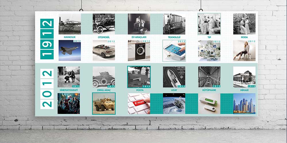 Fen ve Teknolojide Değişim: Büyük Ebat Duvar Posteri F-426