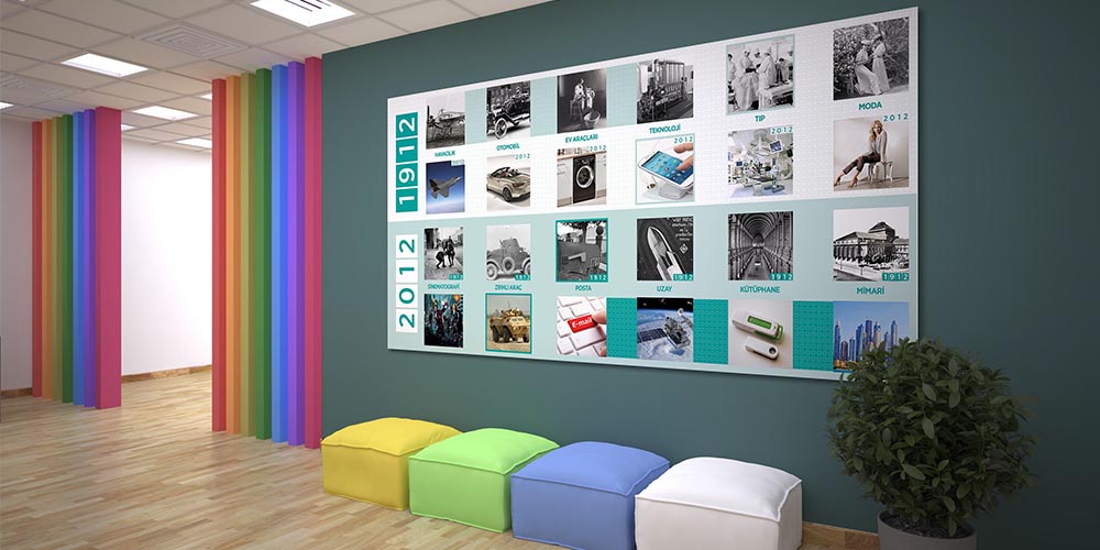 Fen ve Teknolojide Değişim: Büyük Ebat Duvar Posteri F-426