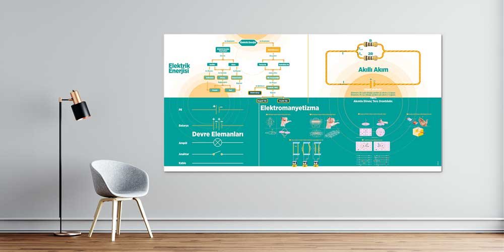 Elektrik Enerjisi ve Devre Elemanları Eğitim Posterleri - Fen Sınıfı Dekoru F-435