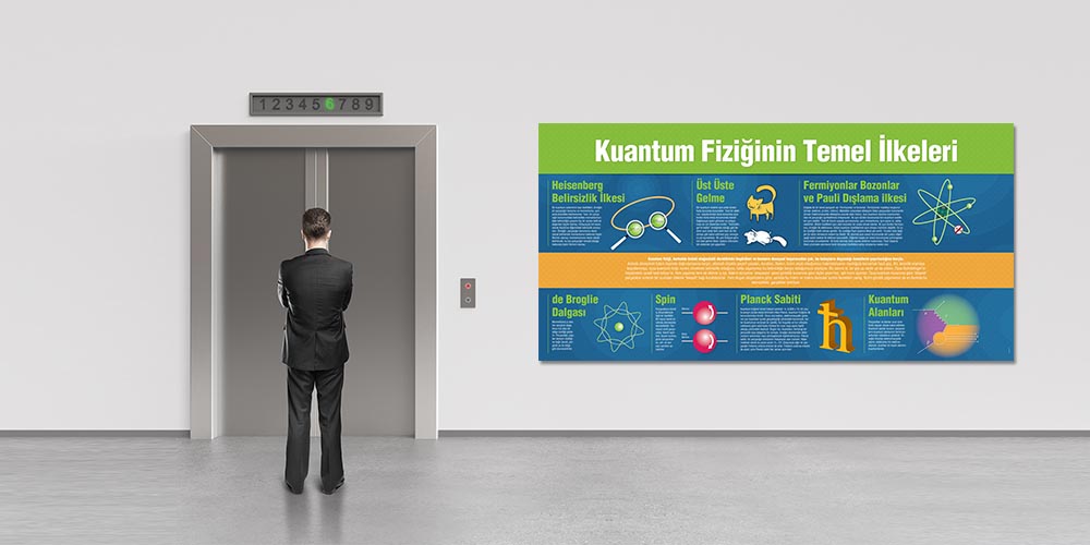 fizik-sinifi-duvar-posterleri-f-405-01 Kuantum Fiziğinin Temel İlkeleri Büyük Ebat Duvar Dekoru F-405