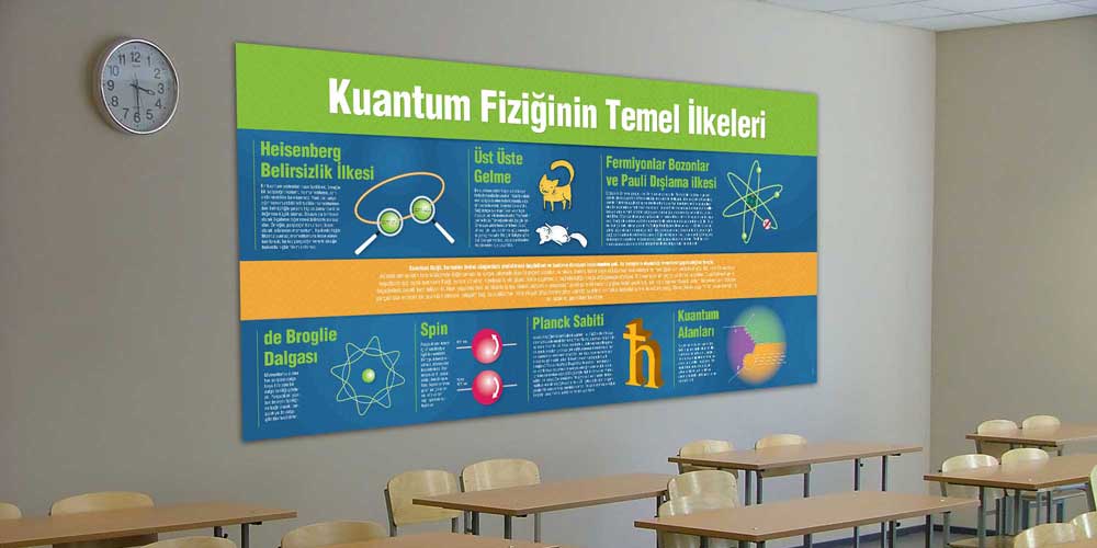 fizik-sinifi-duvar-posterleri-f-405-02 Kuantum Fiziğinin Temel İlkeleri Büyük Ebat Duvar Dekoru F-405