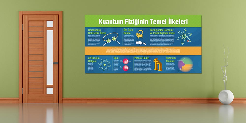 fizik-sinifi-duvar-posterleri-f-405-04 Kuantum Fiziğinin Temel İlkeleri Büyük Ebat Duvar Dekoru F-405