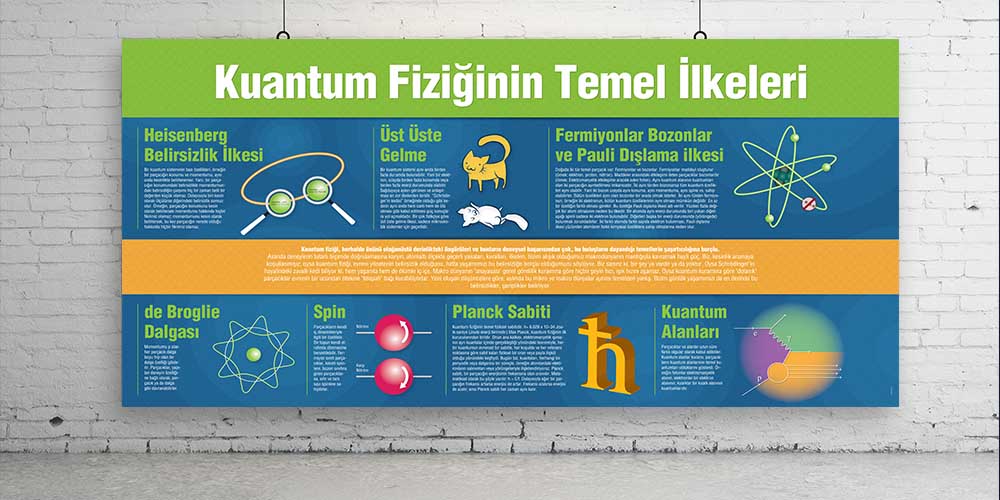 fizik-sinifi-duvar-posterleri-f-405-05 Kuantum Fiziğinin Temel İlkeleri Büyük Ebat Duvar Dekoru F-405
