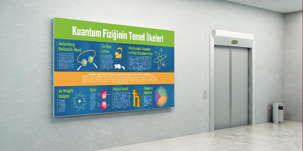 fizik-sinifi-duvar-posterleri-f-405-06 Kuantum Fiziğinin Temel İlkeleri Büyük Ebat Duvar Dekoru F-405
