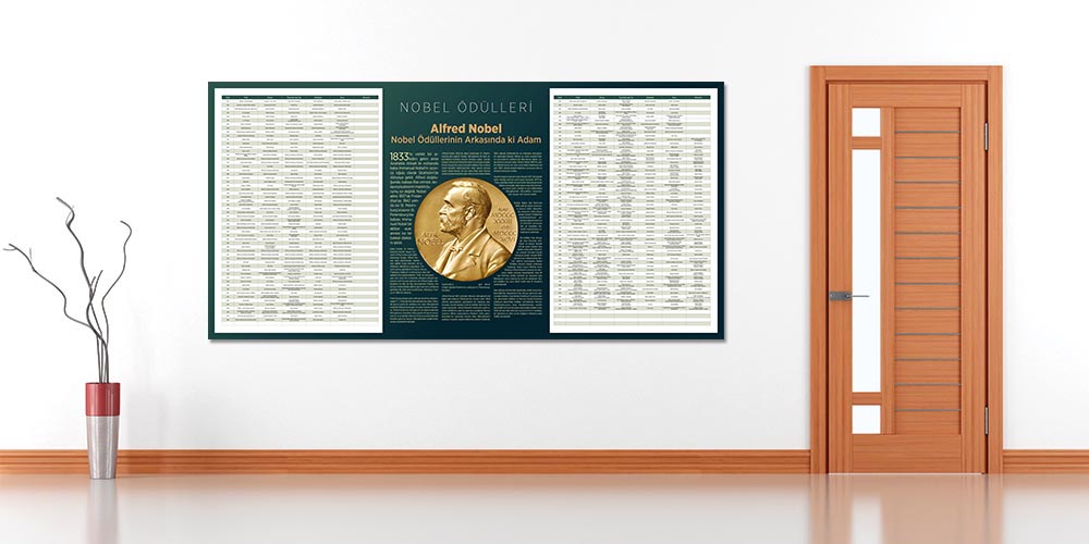 fizik-sinifi-duvar-posterleri-f-417-03 Nobel Ödülleri Duvar Posteri | Eğitim Kurumlarına Özel Büyük Ebatlı Duvar Dekoru F-417