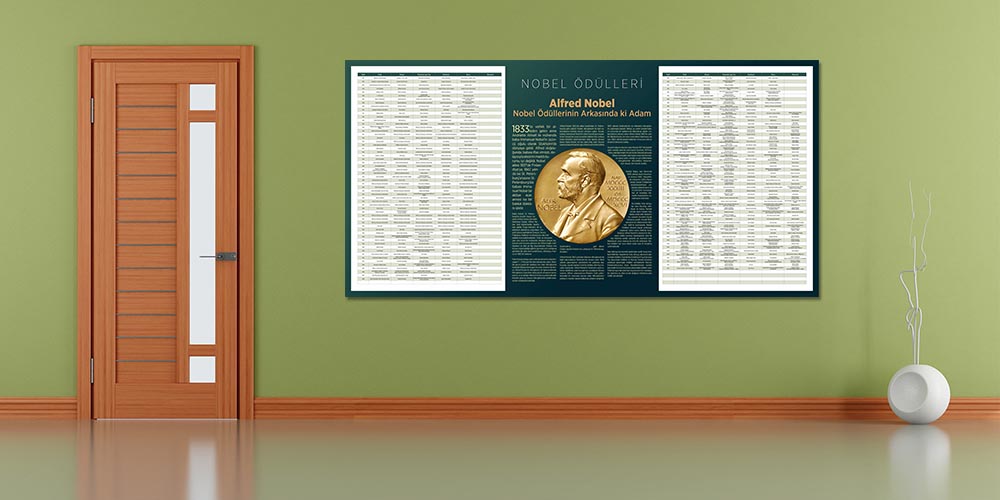 fizik-sinifi-duvar-posterleri-f-417-04 Nobel Ödülleri Duvar Posteri | Eğitim Kurumlarına Özel Büyük Ebatlı Duvar Dekoru F-417