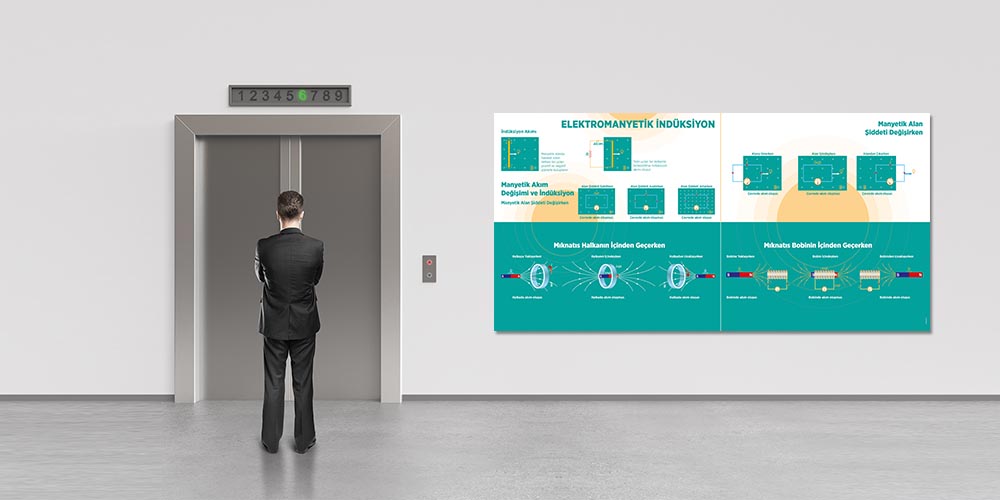 fizik-sinifi-duvar-posterleri-f-436-01 Elektromanyetik İndüksiyon Eğitim Posterleri - Fizik Sınıfı Duvar Dekoru F-436