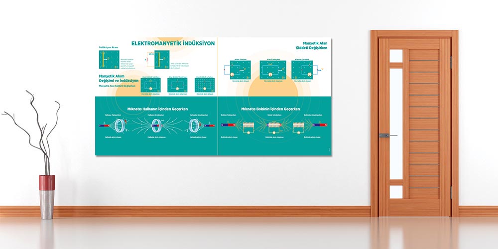 fizik-sinifi-duvar-posterleri-f-436-02 Elektromanyetik İndüksiyon Eğitim Posterleri - Fizik Sınıfı Duvar Dekoru F-436