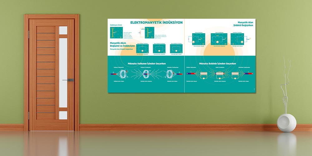 fizik-sinifi-duvar-posterleri-f-436-03 Elektromanyetik İndüksiyon Eğitim Posterleri - Fizik Sınıfı Duvar Dekoru F-436
