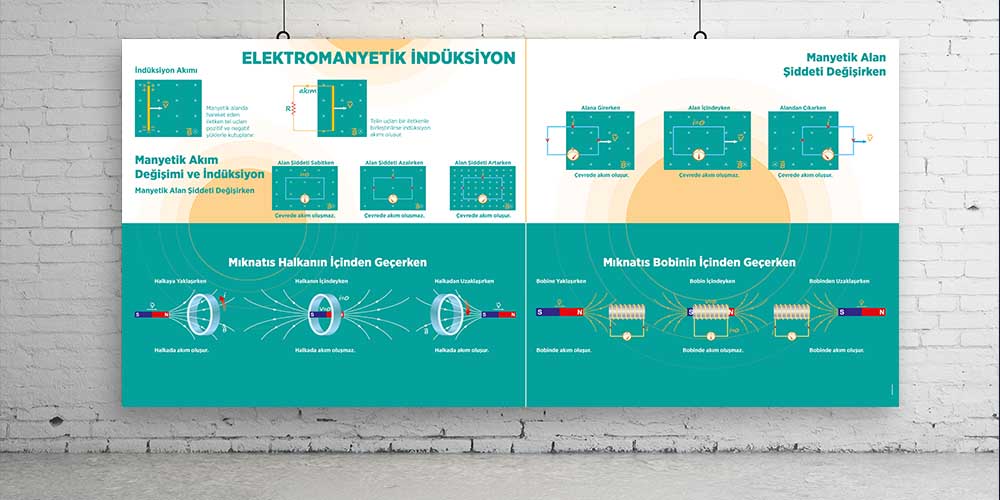 fizik-sinifi-duvar-posterleri-f-436-04 Elektromanyetik İndüksiyon Eğitim Posterleri - Fizik Sınıfı Duvar Dekoru F-436