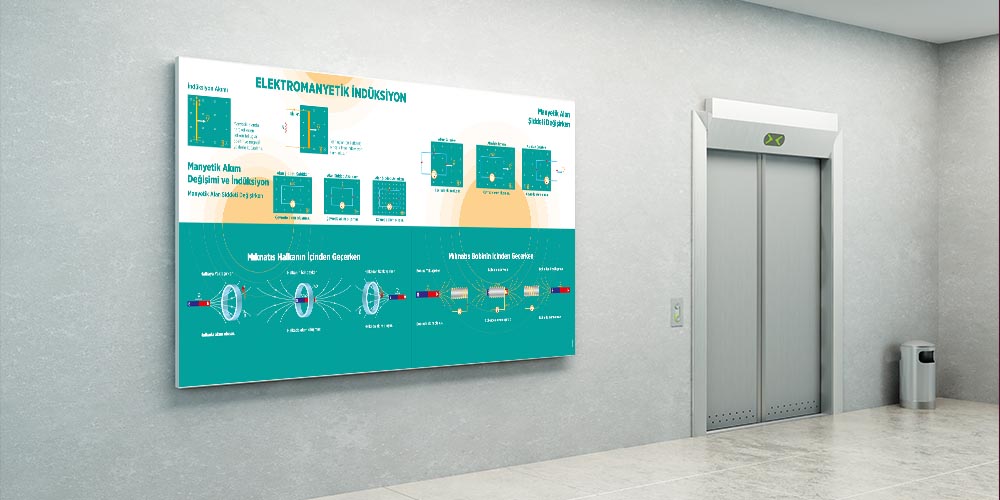 fizik-sinifi-duvar-posterleri-f-436-05 Elektromanyetik İndüksiyon Eğitim Posterleri - Fizik Sınıfı Duvar Dekoru F-436