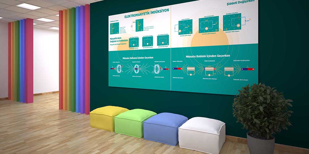 fizik-sinifi-duvar-posterleri-f-436-06 Elektromanyetik İndüksiyon Eğitim Posterleri - Fizik Sınıfı Duvar Dekoru F-436