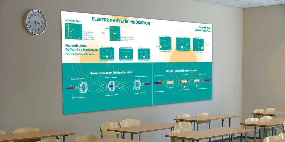 fizik-sinifi-duvar-posterleri-f-436-07 Elektromanyetik İndüksiyon Eğitim Posterleri - Fizik Sınıfı Duvar Dekoru F-436