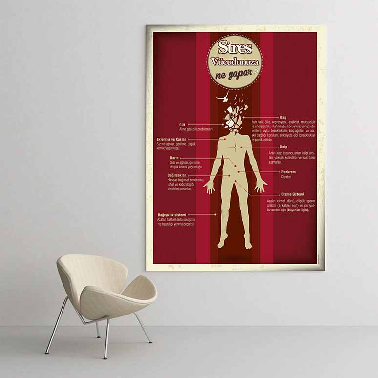 hastane-dekorasyonu-1266-01 Stresin Vücuda Etkileri Posteri – 1266
