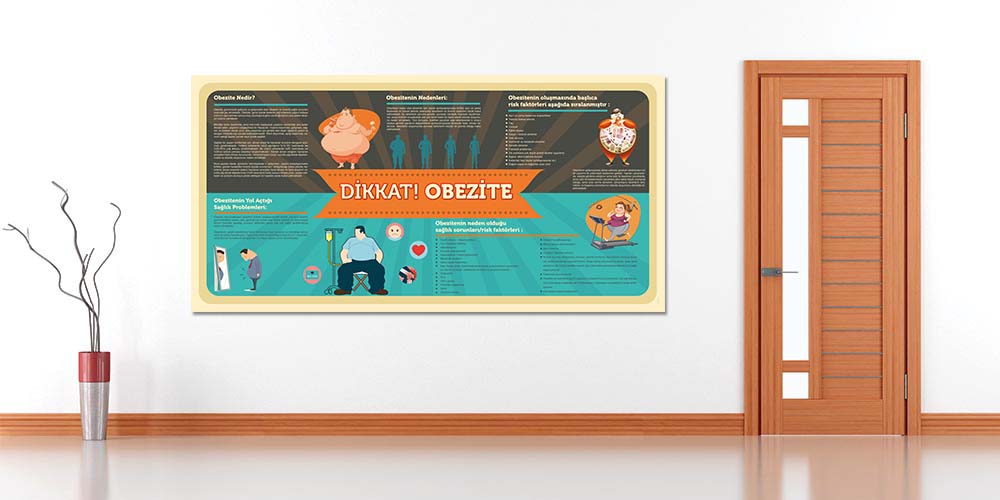 Obezite Bilgilendirme ve Farkındalık Panosu  1504